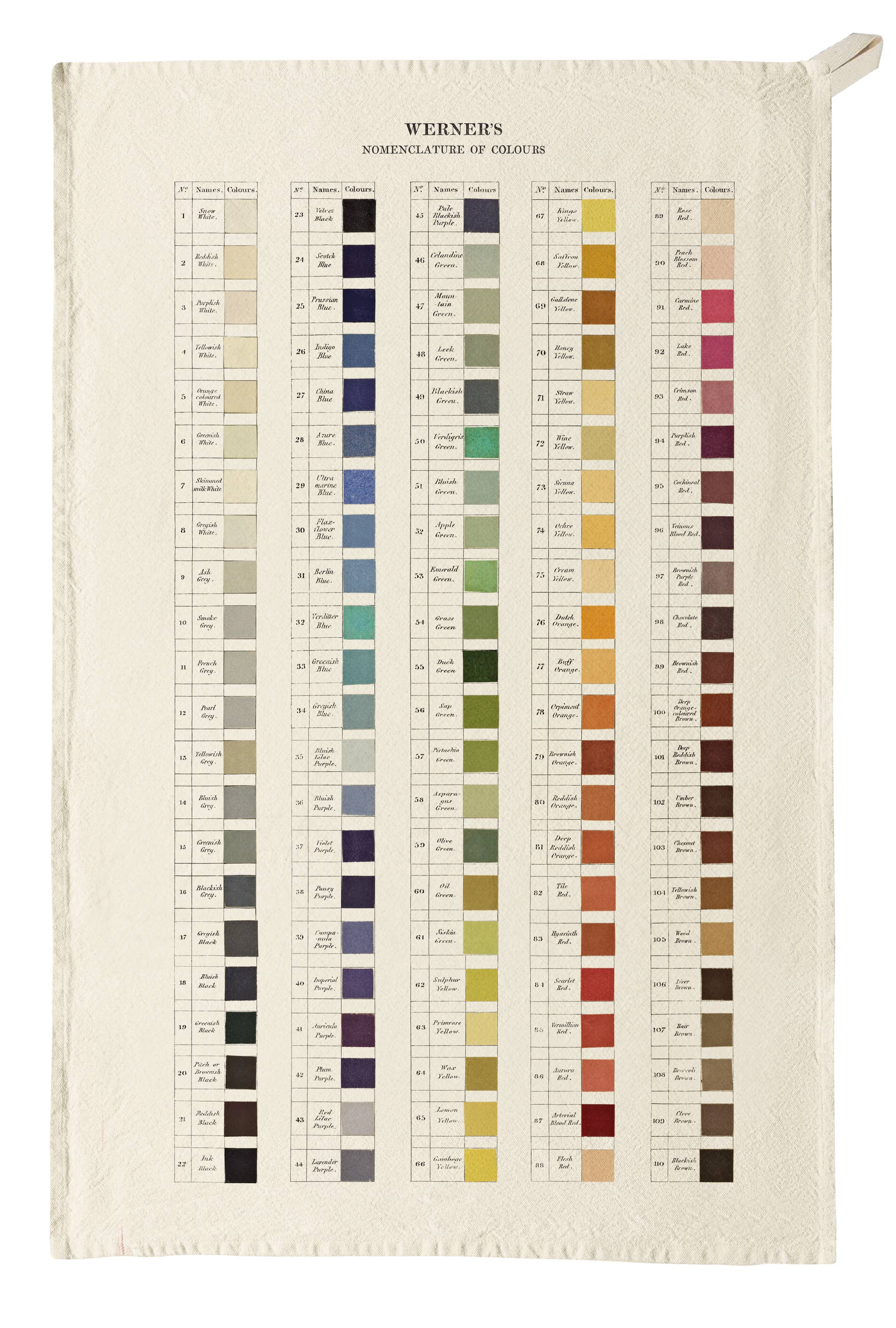 Organic Cotton Tea Towel - Werner's Nomenclature of Colours